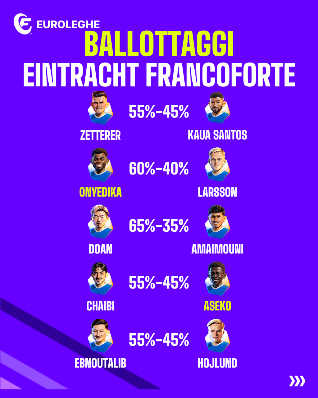 Eintracht Francoforte: Ballottaggi (Fantacalcio.it)