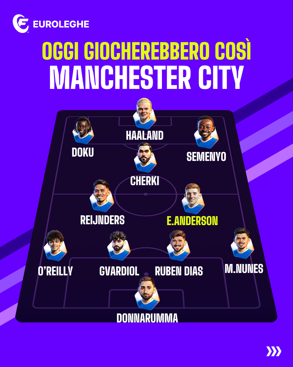 Manchester City: Probabile Formazione