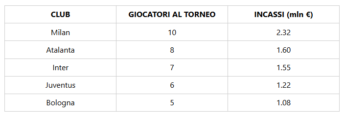 Immagine articolo