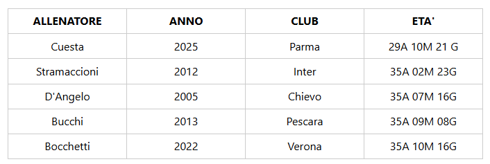 Immagine articolo