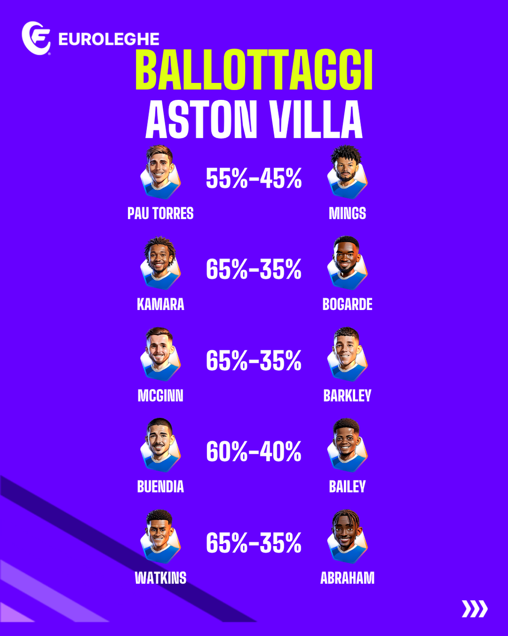 Ballottaggi Aston Villa (Fantacalcio.it)