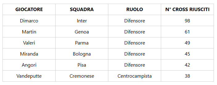 Immagine articolo