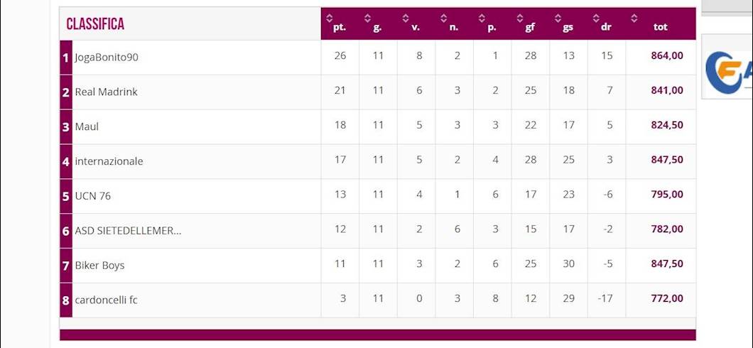 Copertina: FANTARACCONTI - 29 gol subiti dopo 10 giornate: chi ha fatto peggio di me?