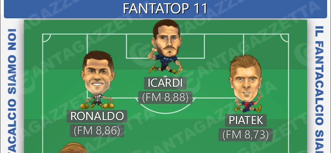 Copertina: FANTACALCIO - FANTATOP E FANTAFLOP11: in classifica Handanovic, Florenzi e Veretout! Delusione Barrow
