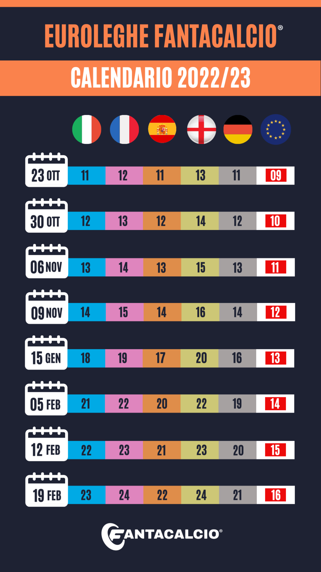 Scarica il Calendario Euroleghe e scopri tutte le 29 Giornate nel dettaglio (Fantacalcio.it)