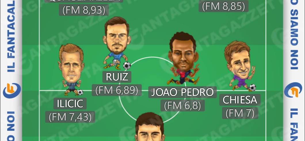 Copertina: FANTACALCIO - FANTATOP E FANTAFLOP11: Zapata supera Piatek! Sale Joao Pedro, male Antenucci