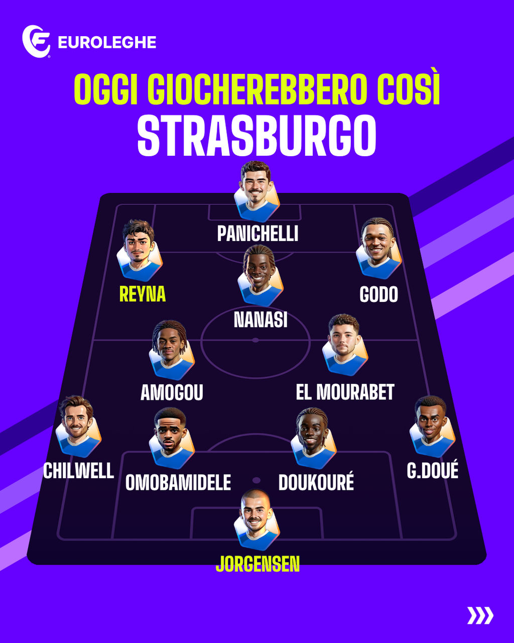 Strasburgo: Probabile Formazione