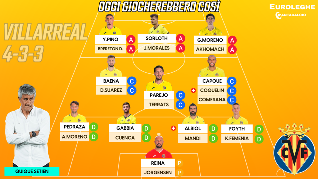 Probabile Formazione Villarreal (Euroleghe Fantacalcio)