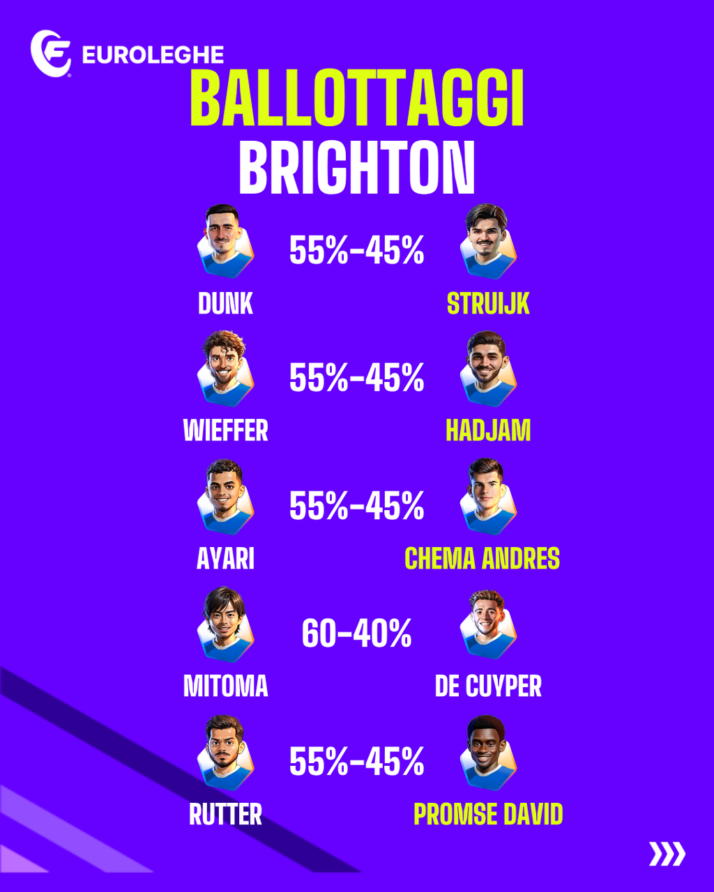 Brighton: Ballottaggi (Fantacalcio.it)