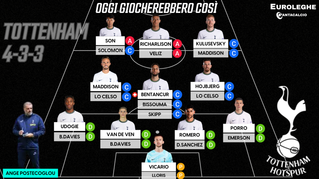 Probabile formazione Tottenham (Euroleghe Fantacalcio)