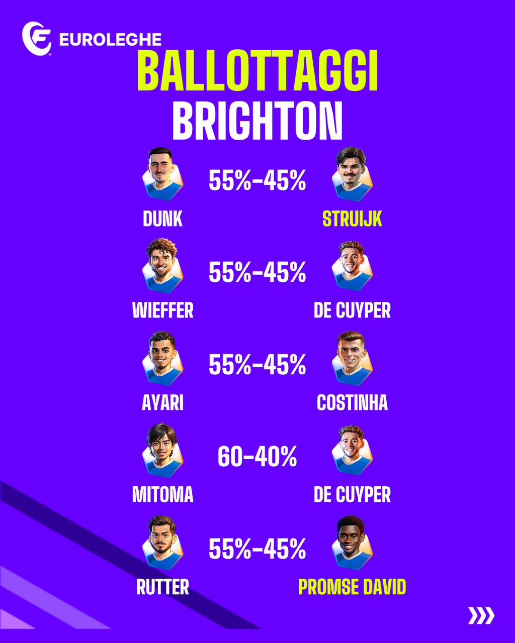 Brighton: Ballottaggi (Fantacalcio.it)