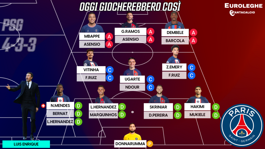 Probabile formazione Paris Saint Germain (Euroleghe Fantacalcio)
