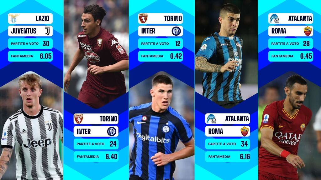 5 Fanta-Ex da schierare nella 36^ giornata - Fantacalcio TV