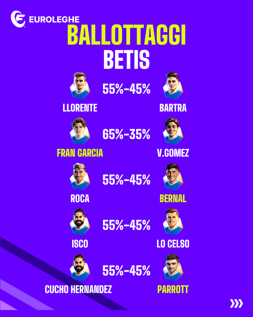 Betis: Ballottaggi (Fantacalcio.it)