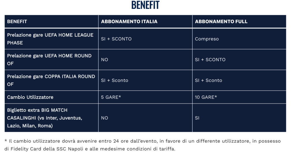 Versioni abbonamenti Napoli 2025/2026