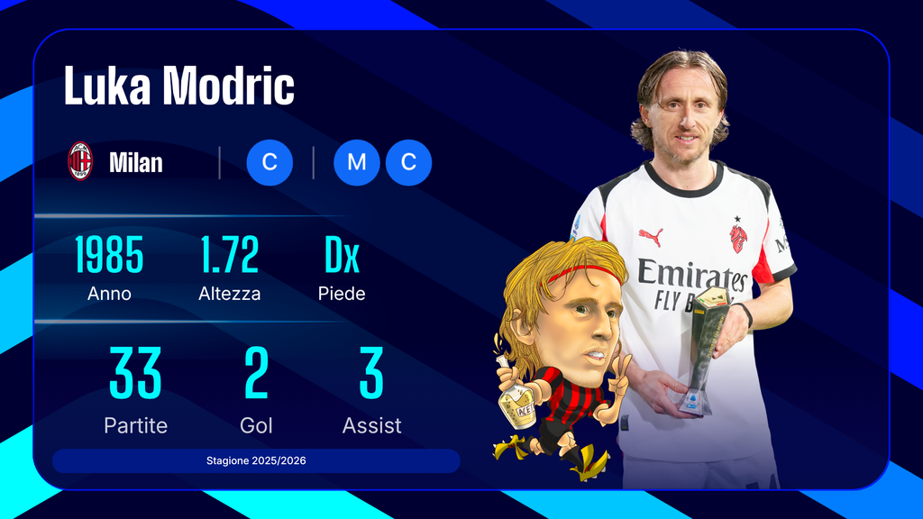 Luka Modric