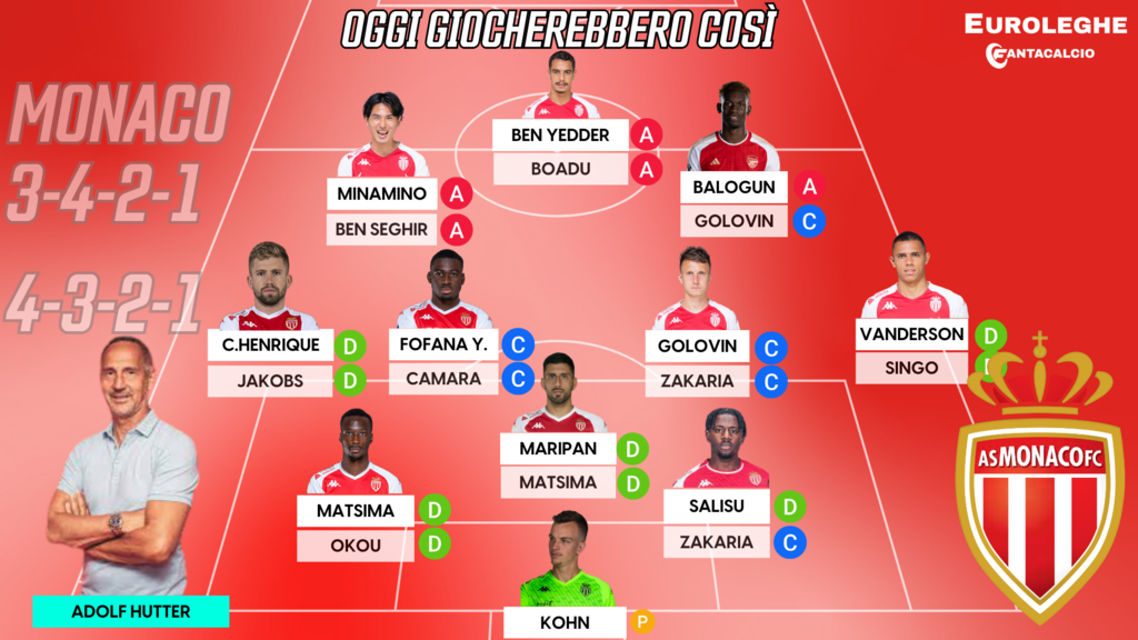 Probabile formazione Monaco (Euroleghe Fantacalcio)