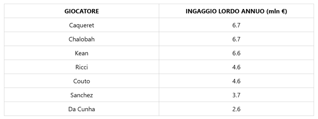 Immagine articolo