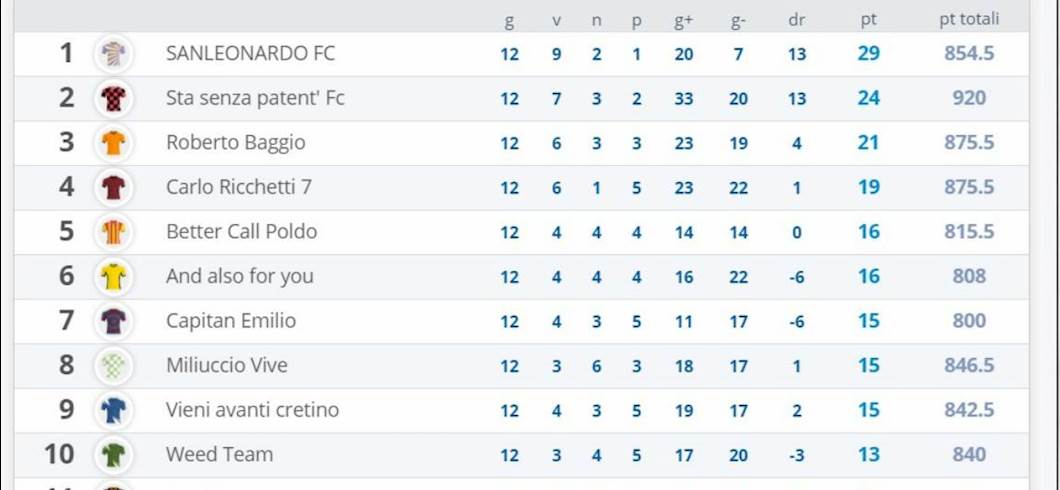 Copertina: FANTARACCONTI - La nostra classifica la più ingiusta? Il primo ha subito solo...
