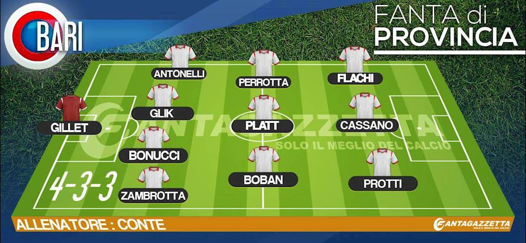 Copertina: FANTA11 DI PROVINCIA: LA SFIDA - Oggi sogniamo il Bari di Boban, Protti e Cassano