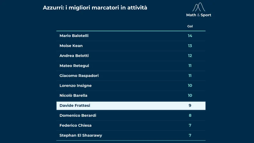 (Lega Serie A)