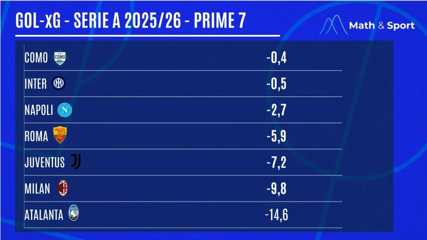 (Math & Sport - Lega Serie A)