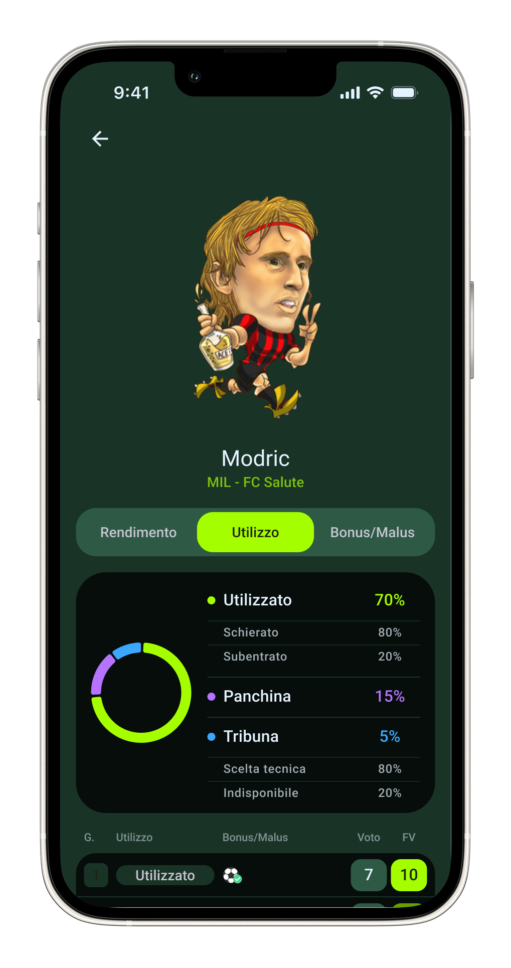 Un'anteprima di cosa potrai vedere dentro Fantacalcio Analyst