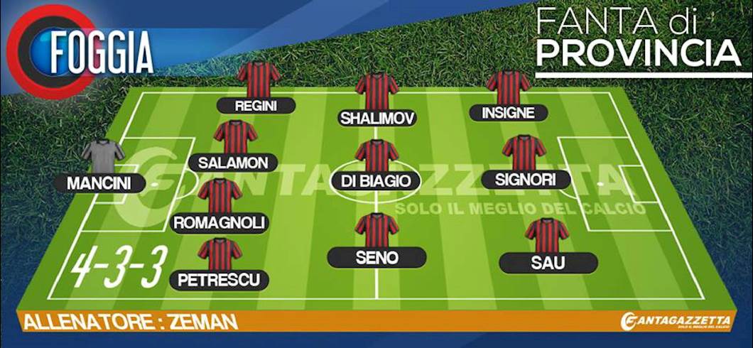 Copertina: FANTA11 DI PROVINCIA: LA SFIDA - Oggi sogniamo il Foggia di Di Biagio, Insigne e Signori