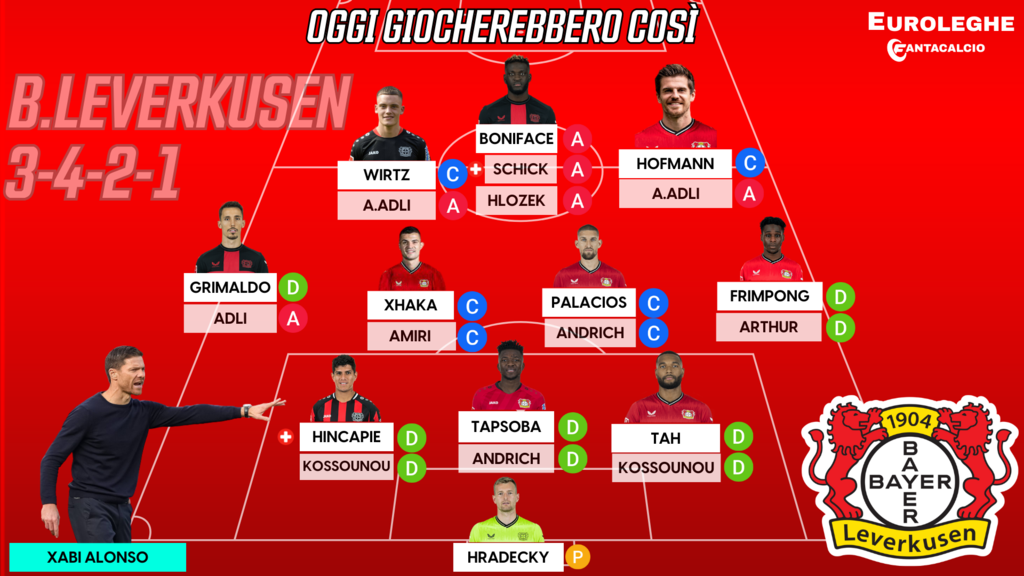 Probabile formazione Bayer Leverkusen (Euroleghe Fantacalcio)