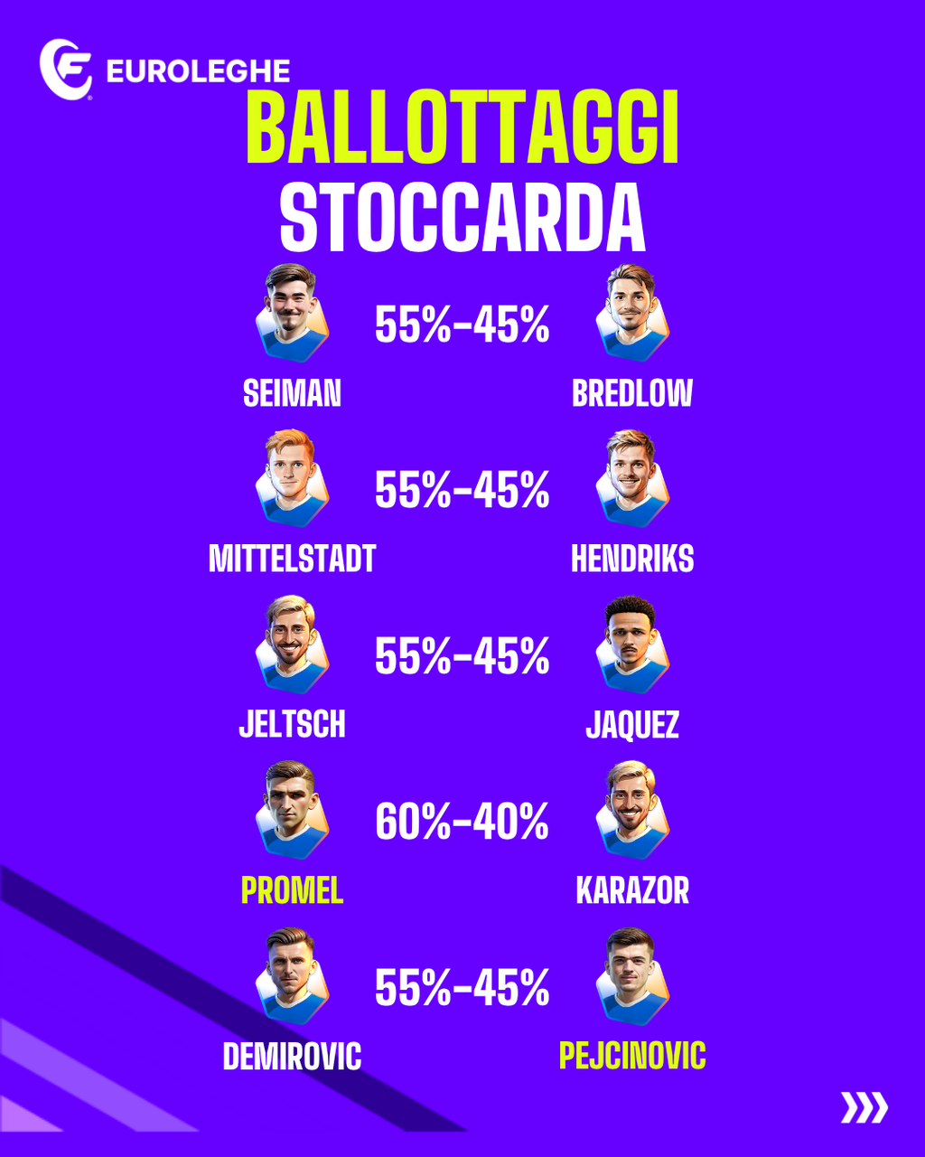 Ballottaggi Stoccarda (Fantacalcio.it)