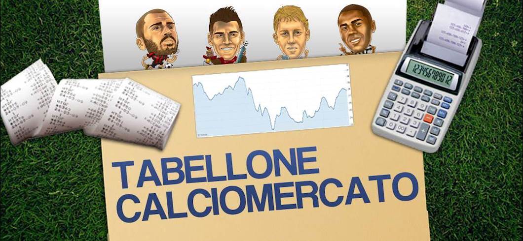 Copertina: TABELLA TRASFERIMENTI CALCIOMERCATO - Lisandro Lopez, Walcott, Mina, Akanji