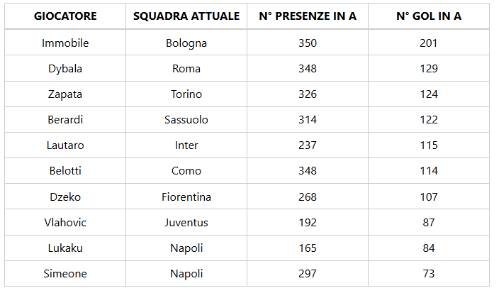 Immagine articolo