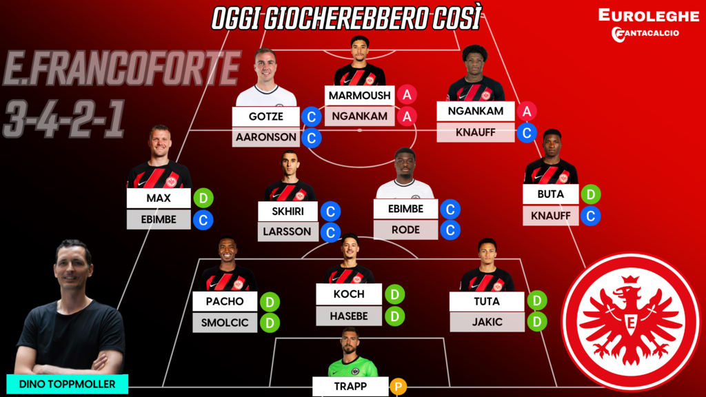 Probabile formazione Eintracht Francoforte (Euroleghe Fantacalcio)