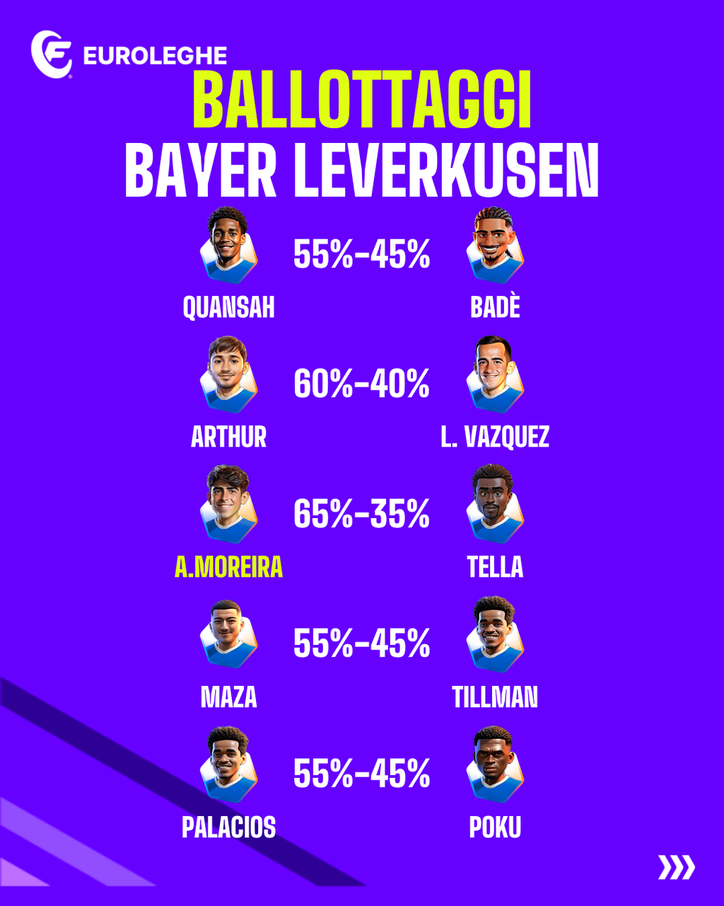 Ballottaggi Bayer Leverkusen (Fantacalcio.it)