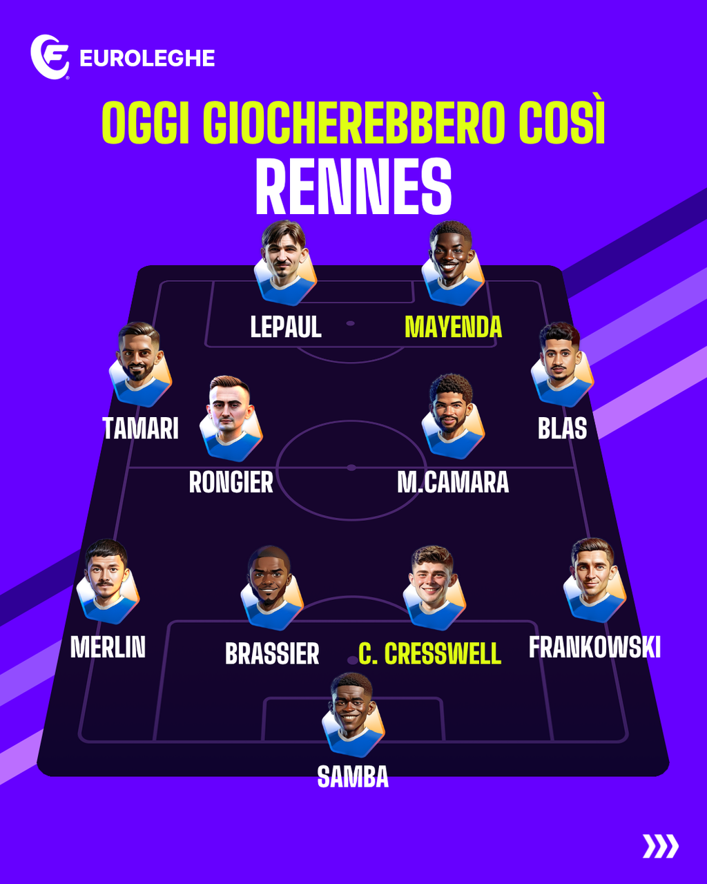 Rennes: Probabile Formazione