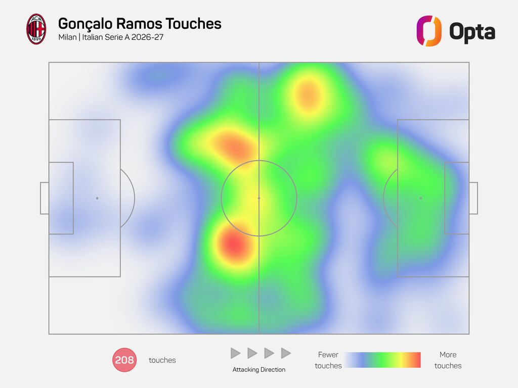 (Opta)