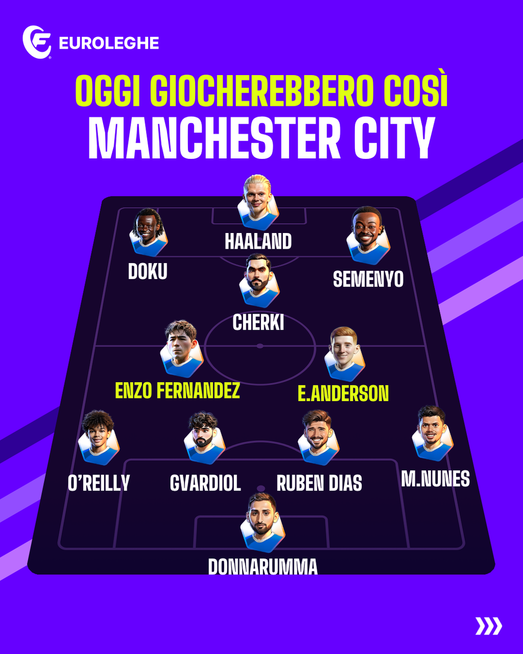 Manchester City (Fantacalcio.it)