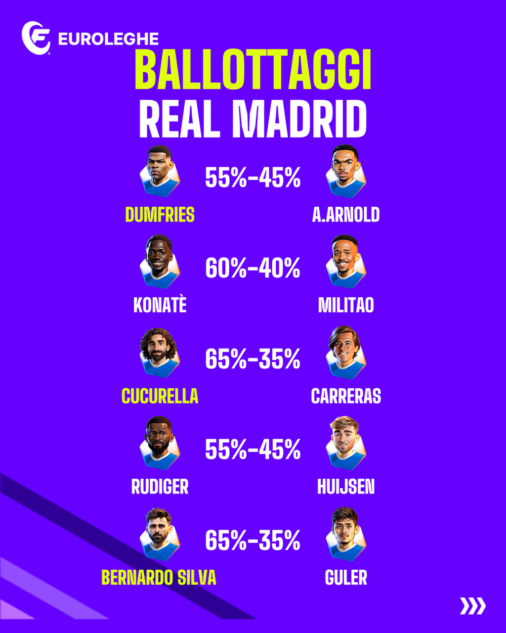 Real Madrid: Ballottaggi (Fantacalcio.it)