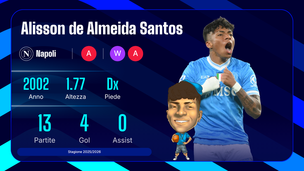 Alisson Santos
