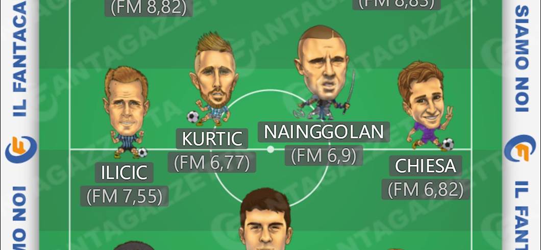 Copertina: FANTACALCIO - Top e Flop, gli 11 migliori e peggiori: la sorpresa è Kurtic, superato Perisic! Piatek si allontana