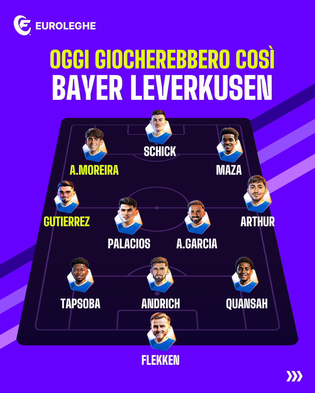 Bayer Leverkusen: Probabile Formazione