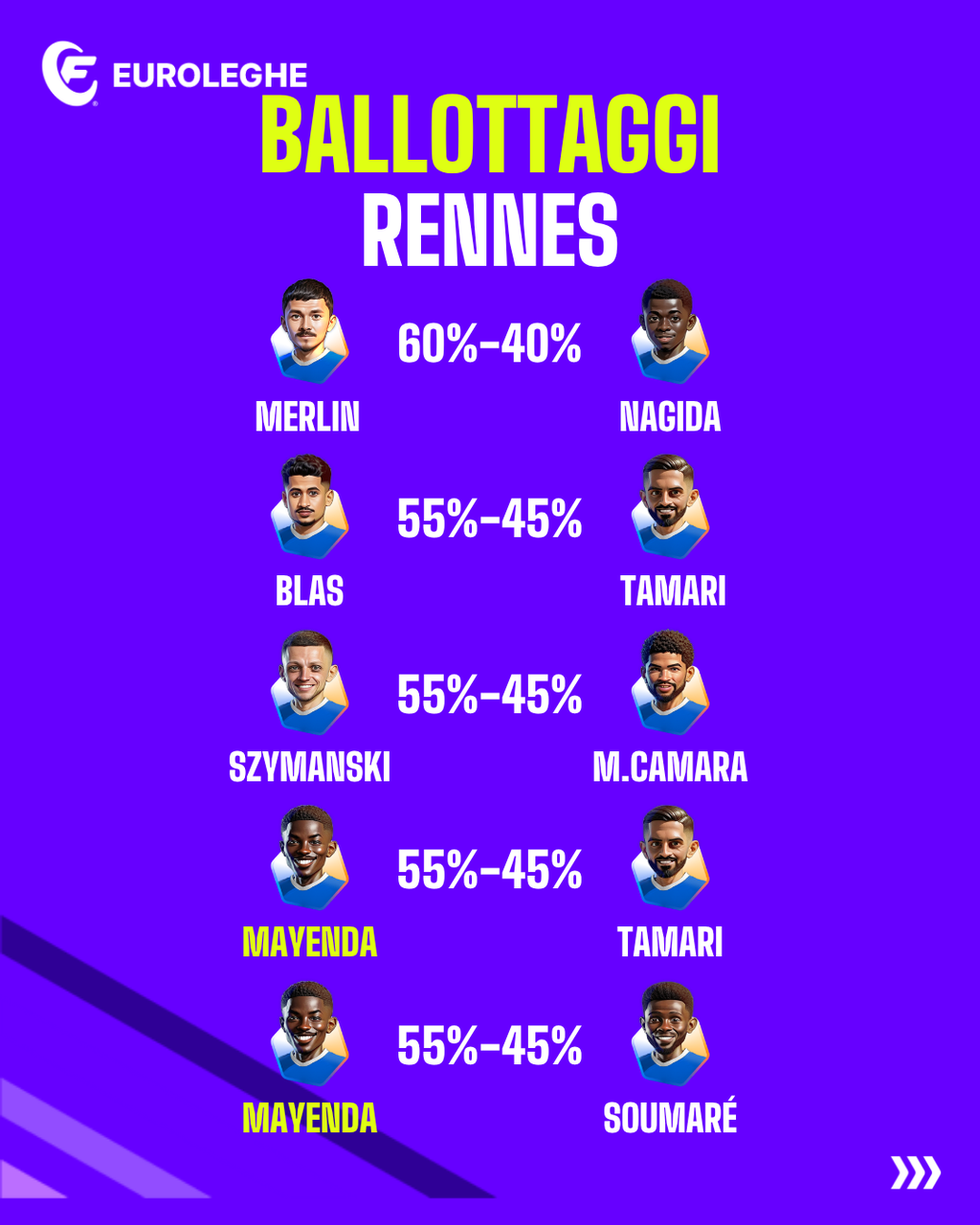 Ballottaggi Rennes (Fantacalcio.it)