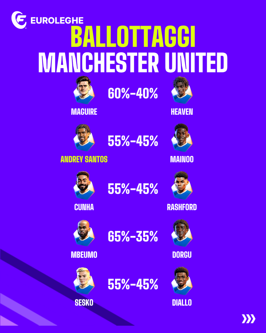 Manchester United: Ballottaggi (Fantacalcio.it)