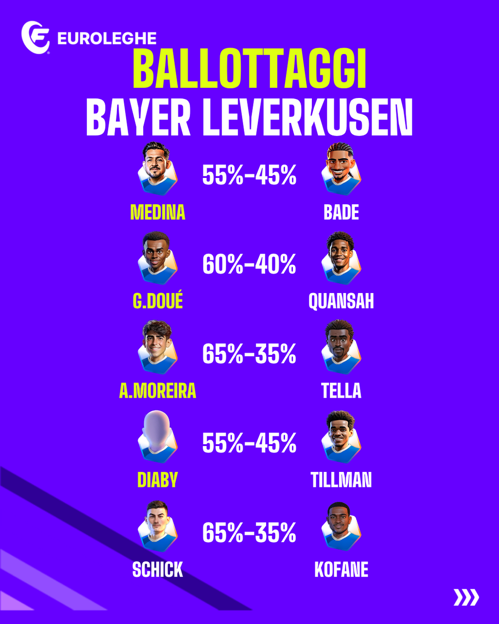 Bayer Leverkusen: Ballottaggi (Fantacalcio.it)