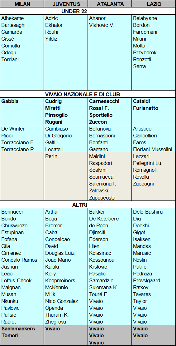 Immagine articolo