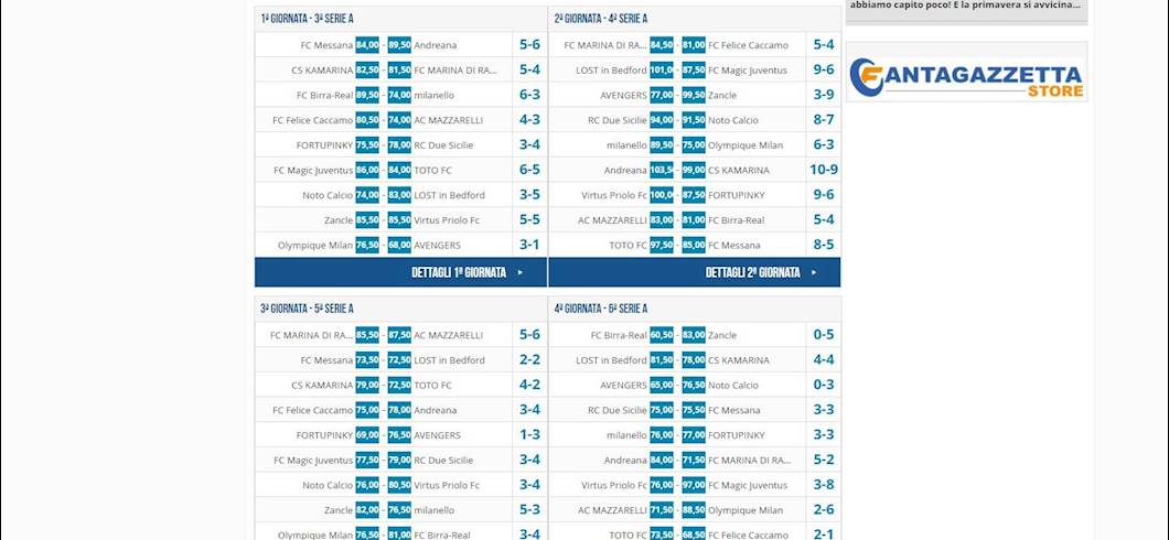 Copertina: FANTARACCONTI - Da 8 squadre nel 2013-14, a 18 nel 2017-18: la storia della nostra fantalega
