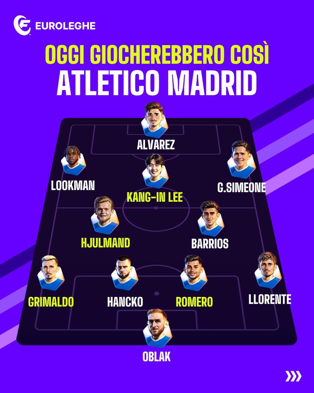 Atletico Madrid: Probabile Formazione