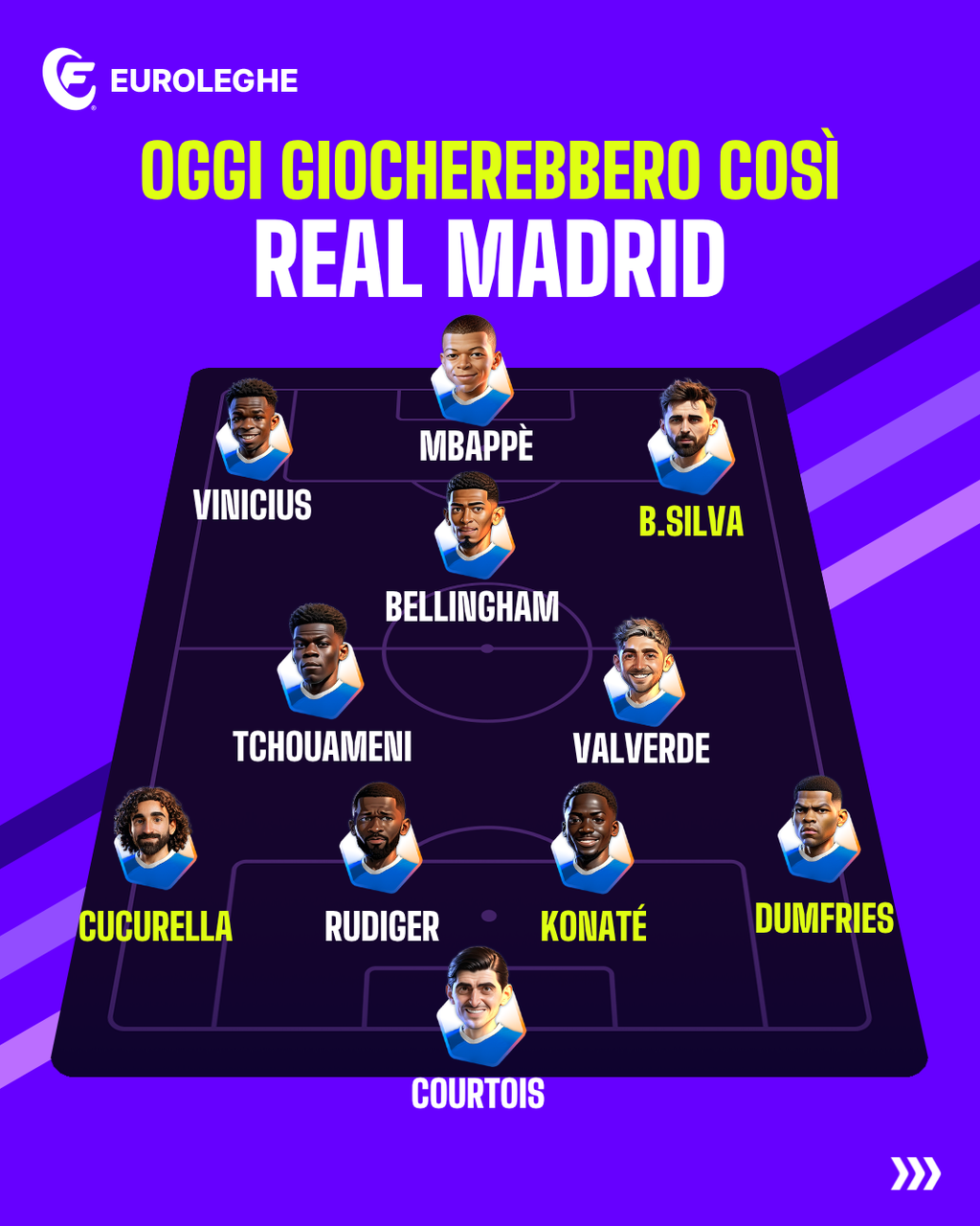 Real Madrid: Probabile Formazione