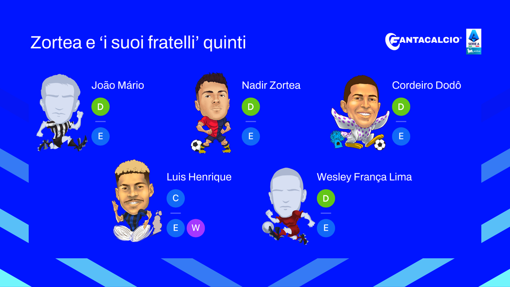 Immagine articolo