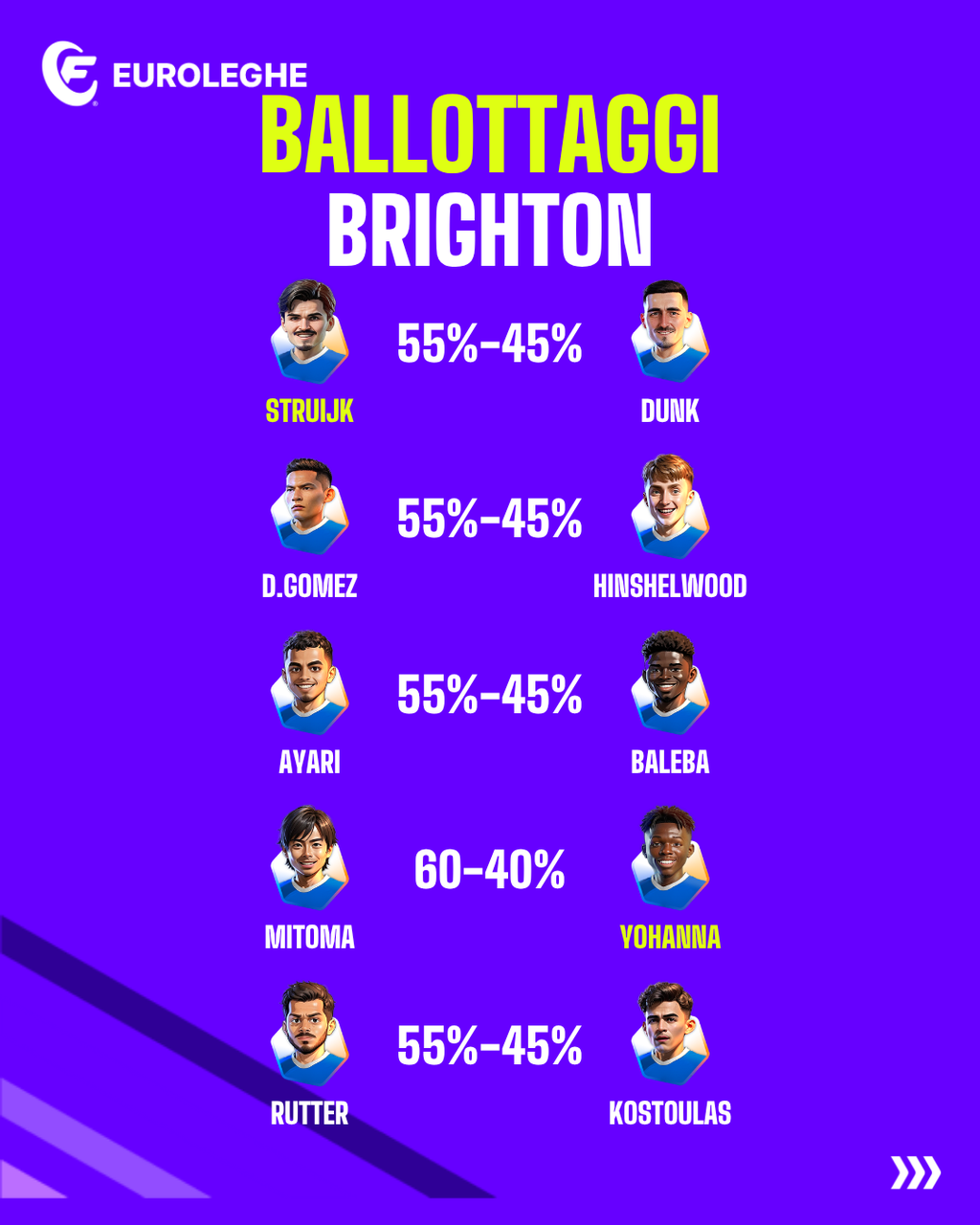 Brighton: Ballottaggi (Fantacalcio.it)